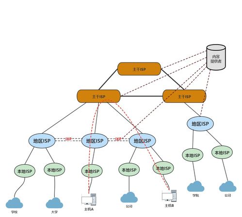 第1章 計算機網(wǎng)絡(luò)概述 互聯(lián)網(wǎng)與網(wǎng)絡(luò)工程設(shè)計