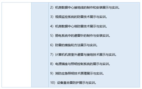 構建未來數字建筑的基石 網絡工程防雷接地與智能樓宇實訓室設計